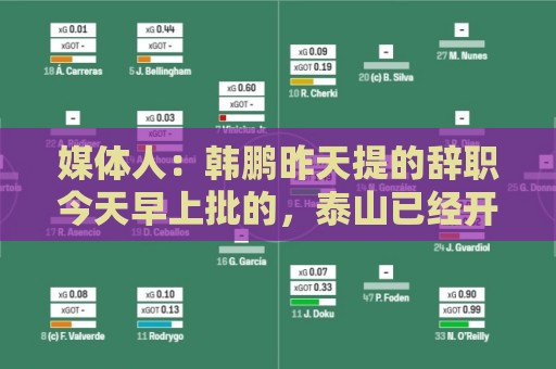 媒体人:韩鹏昨天提的辞职今天早上批的,泰山已经开始选外教工作 媒体人:韩鹏昨天提的辞职今天早上批的,泰山已经开始选外教工作